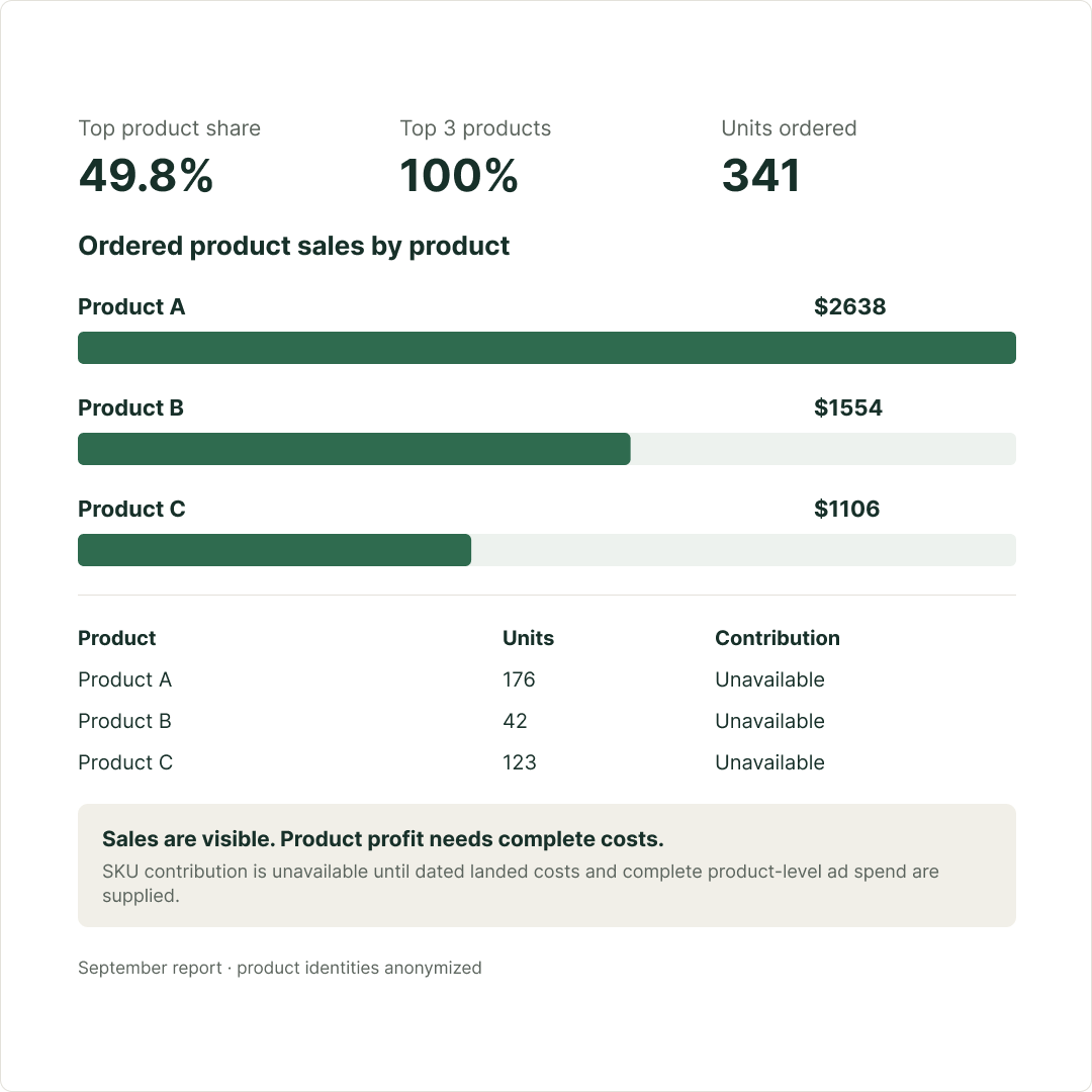 Know which products your business depends on