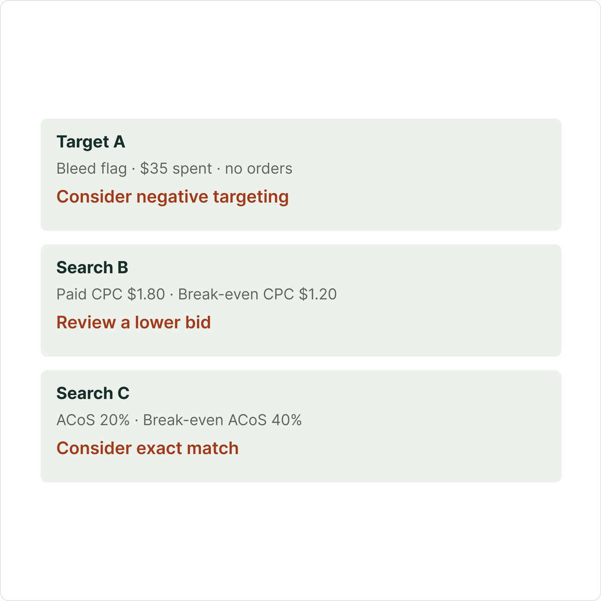 Pinpoint what to cut, what to bid down, and what to develop