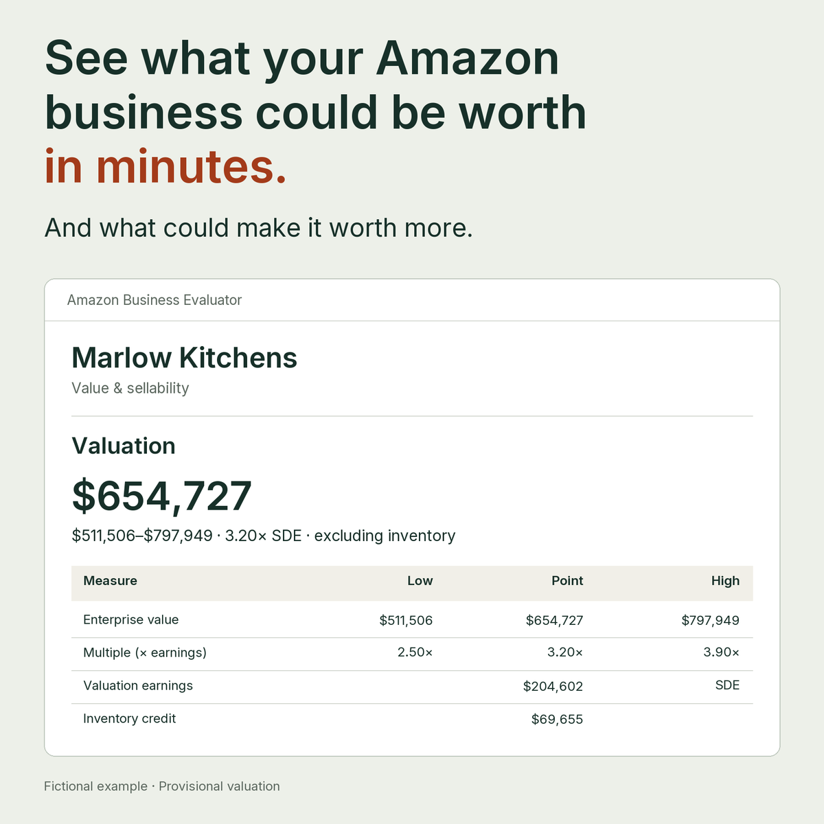 Amazon Business Analysis AI Power-Up