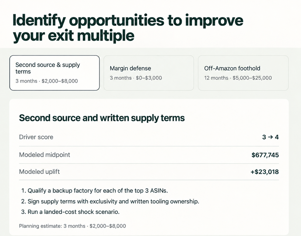 Amazon Business Analysis AI Power-Up