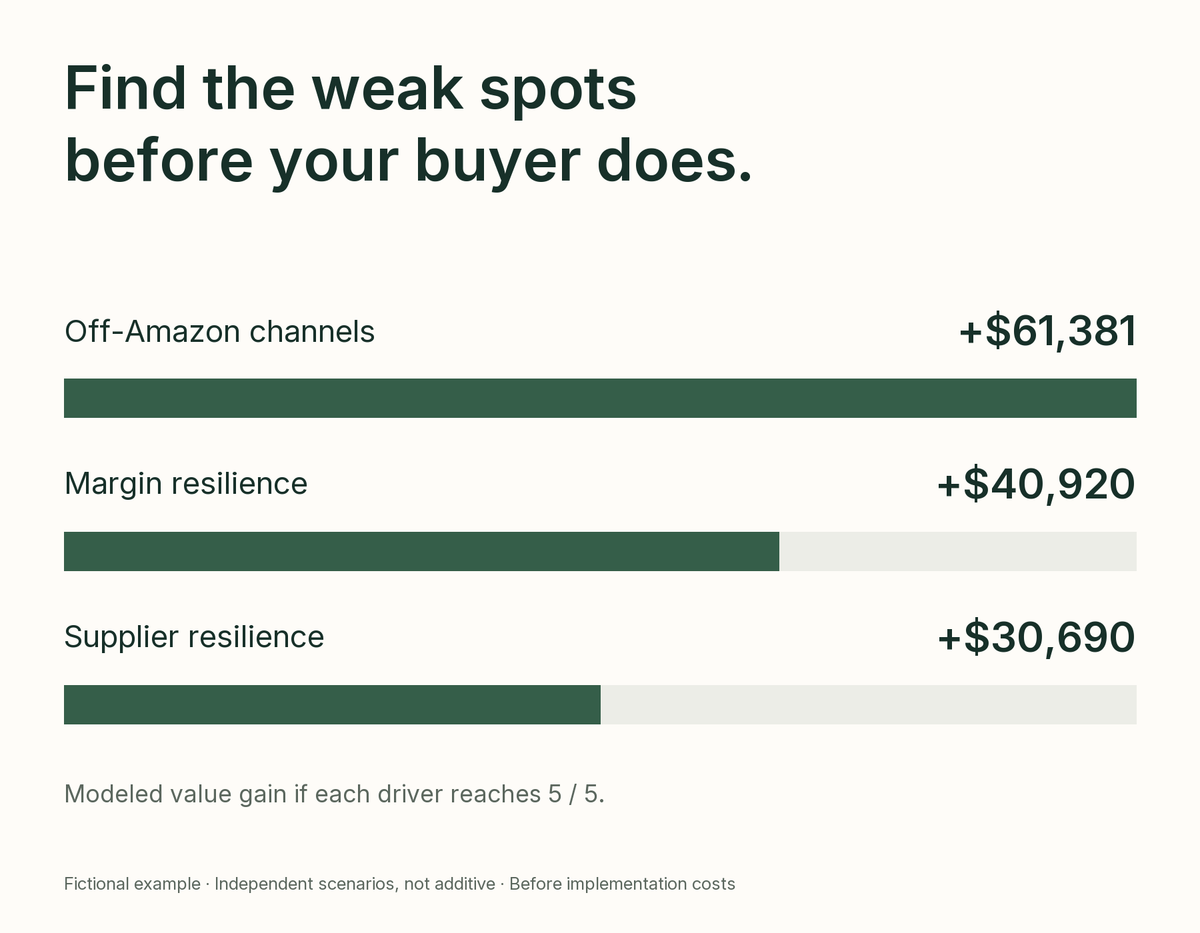 Amazon Business Analysis AI Power-Up